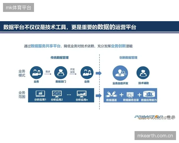 沉睡数据资产激活 驱动精准营销与服务创新